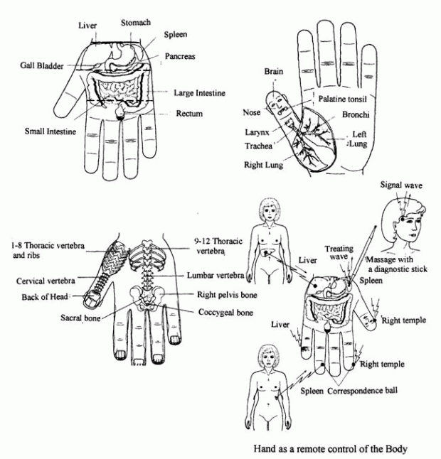 hand as remote control for body composite image